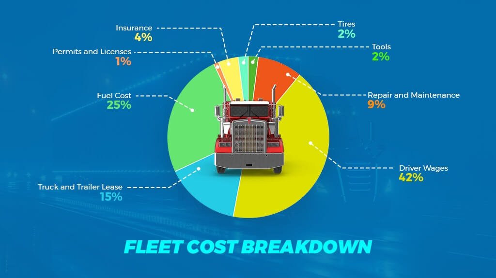 Fleet Insurance Cost Calculator: How Much Should Your Business Budget?